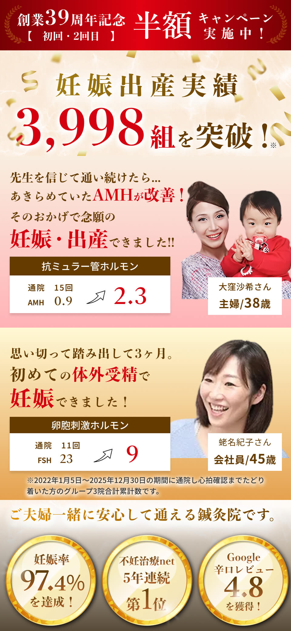 妊娠出産実績3998組を突破