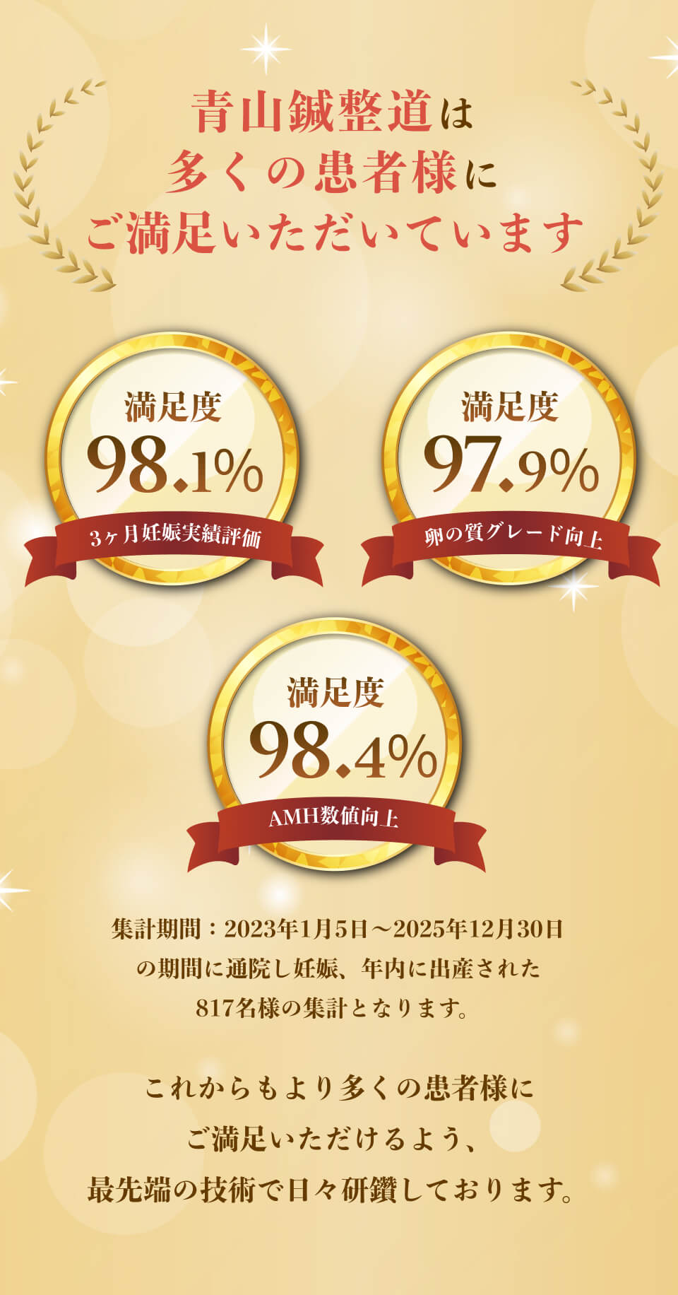 青山鍼整道は多くの患者様にご満足いただいています