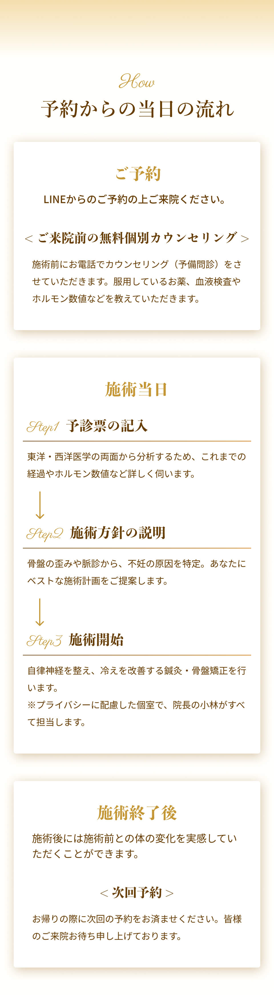 予約からの当日の流れ